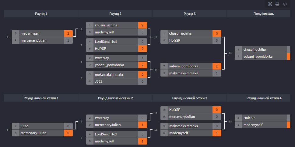 final-table-2