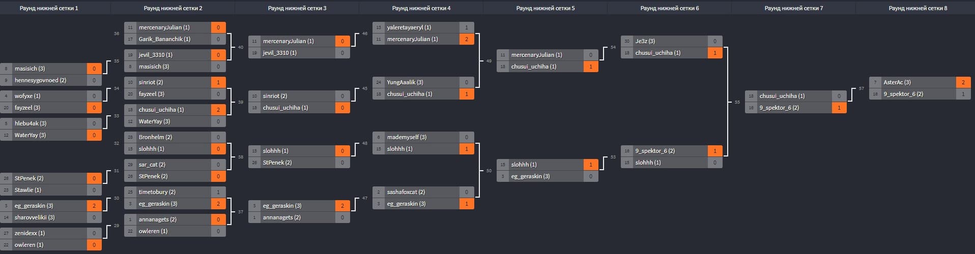 final-table-3-1