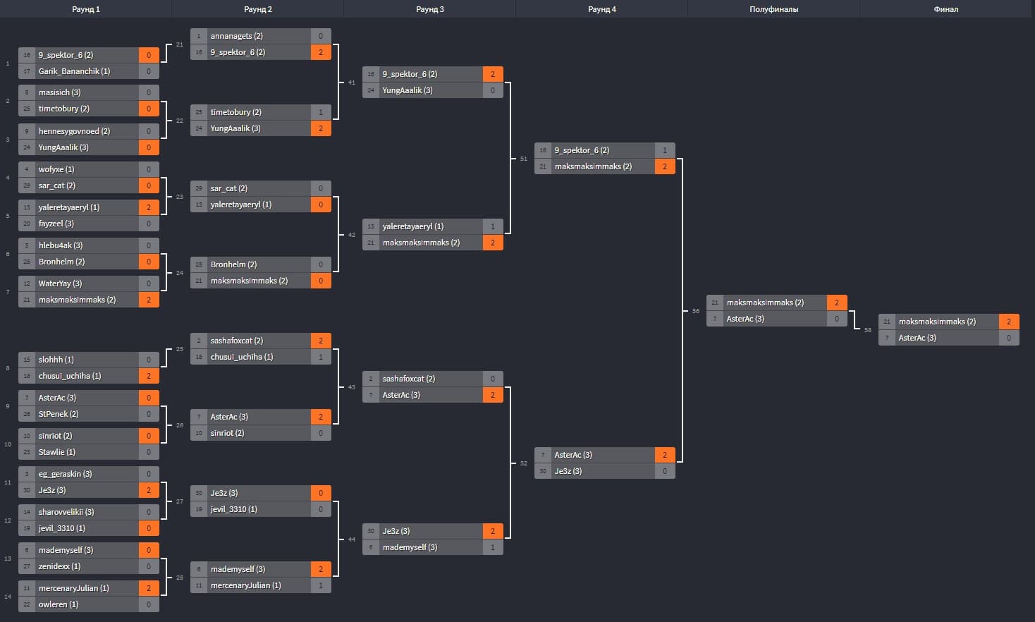 final-table-3