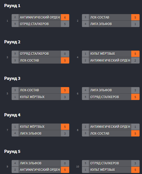 final-table-1