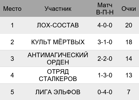 final-table-1