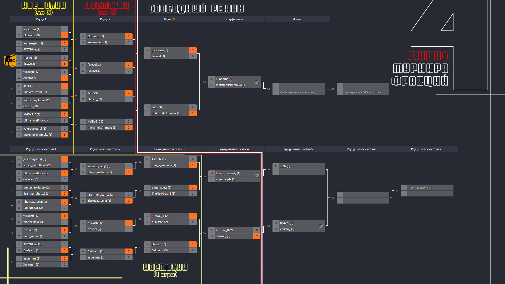 final-bracket-after-first-day