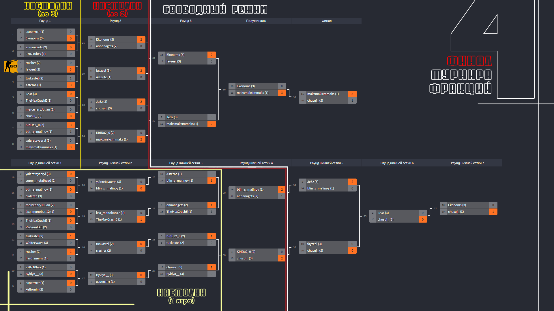 final-bracket-result