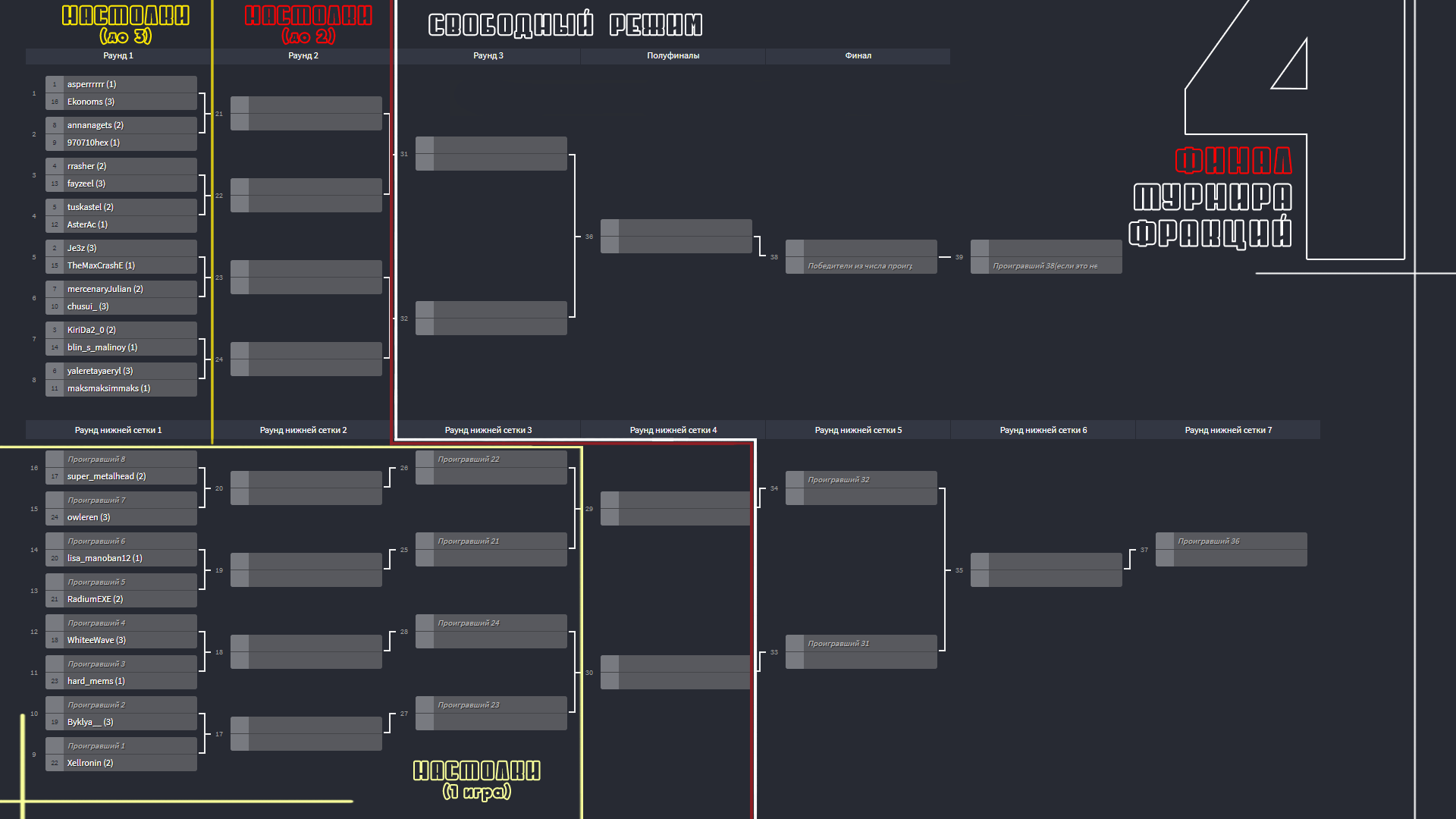 final-bracket